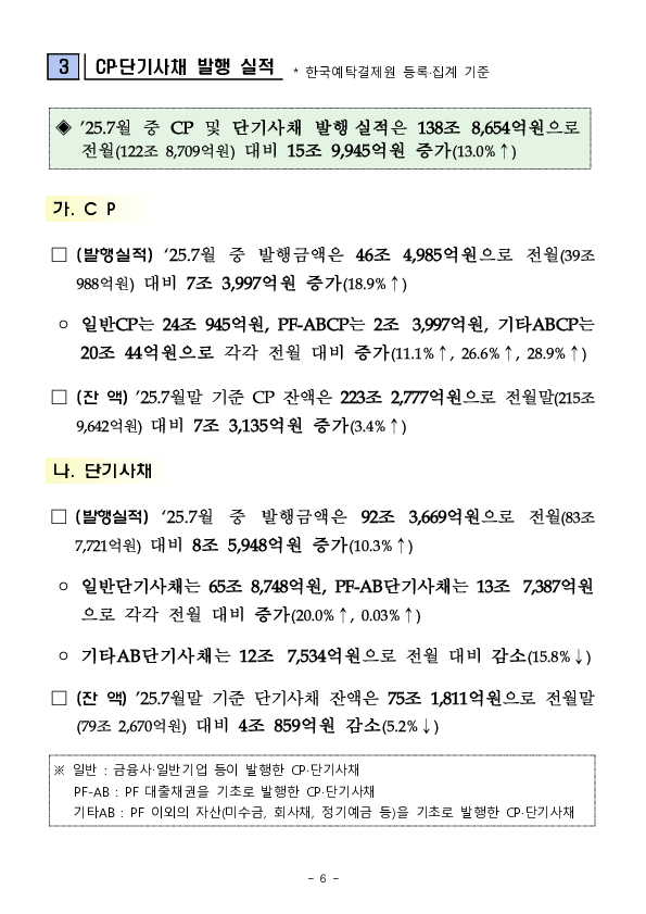 '25.7월중 기업의 직접금융 조달실적 이미지 6