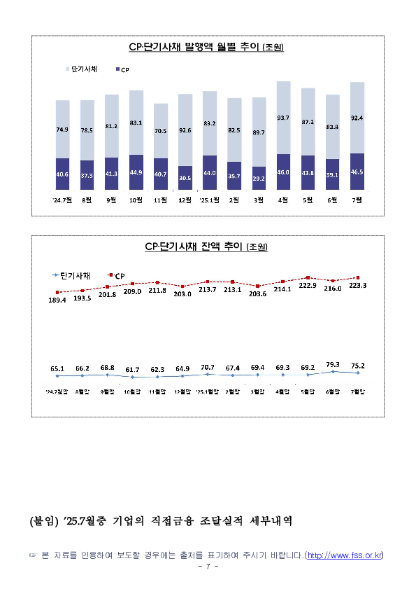 '25.7월중 기업의 직접금융 조달실적 이미지 7