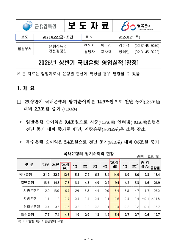 2025년 상반기 국내은행 영업실적(잠정) 이미지 1