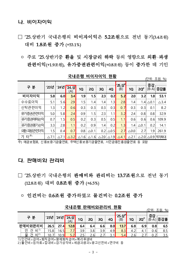 2025년 상반기 국내은행 영업실적(잠정) 이미지 3