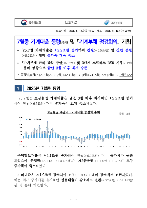 7월중 가계대출 동향(잠정) 및 「가계부채 점검회의」 개최 이미지 1