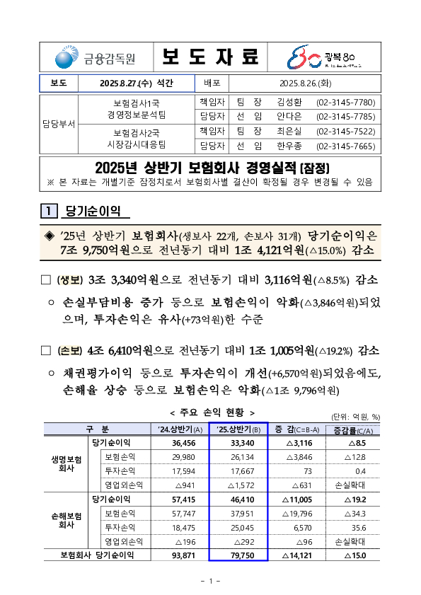 2025년 상반기 보험회사 경영실적(잠정) PC 본문 이미지 1