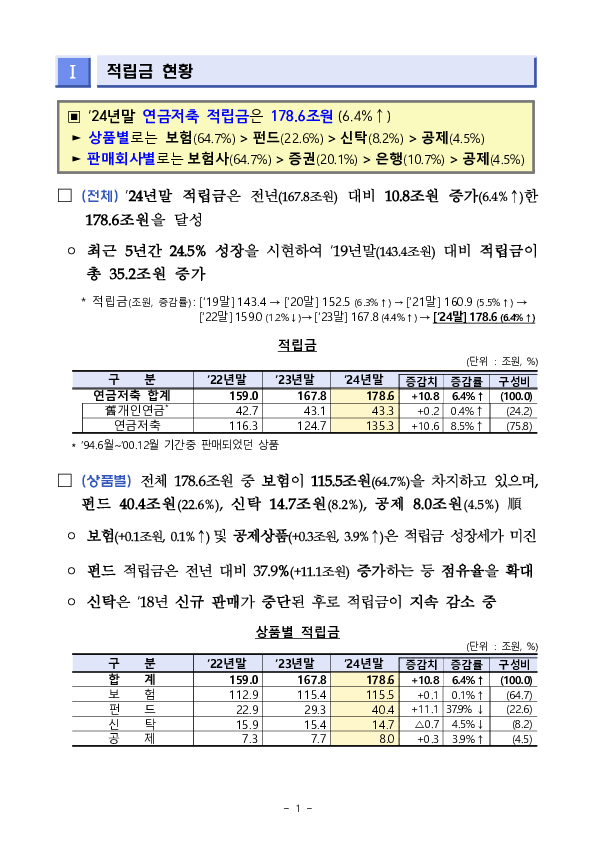 2024년 연금저축 운용현황 - 슬기로울 연금생활을 위한 10문 10답 - 이미지 13