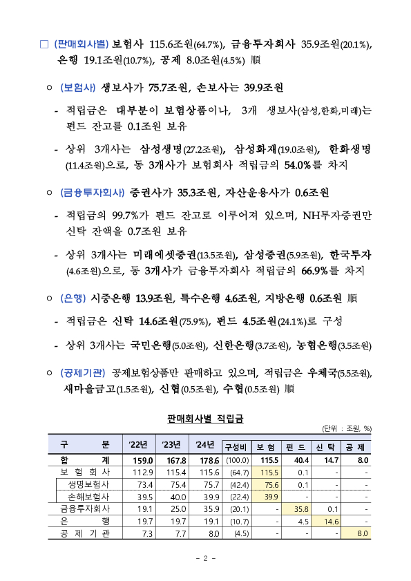 2024년 연금저축 운용현황 - 슬기로울 연금생활을 위한 10문 10답 - 이미지 14