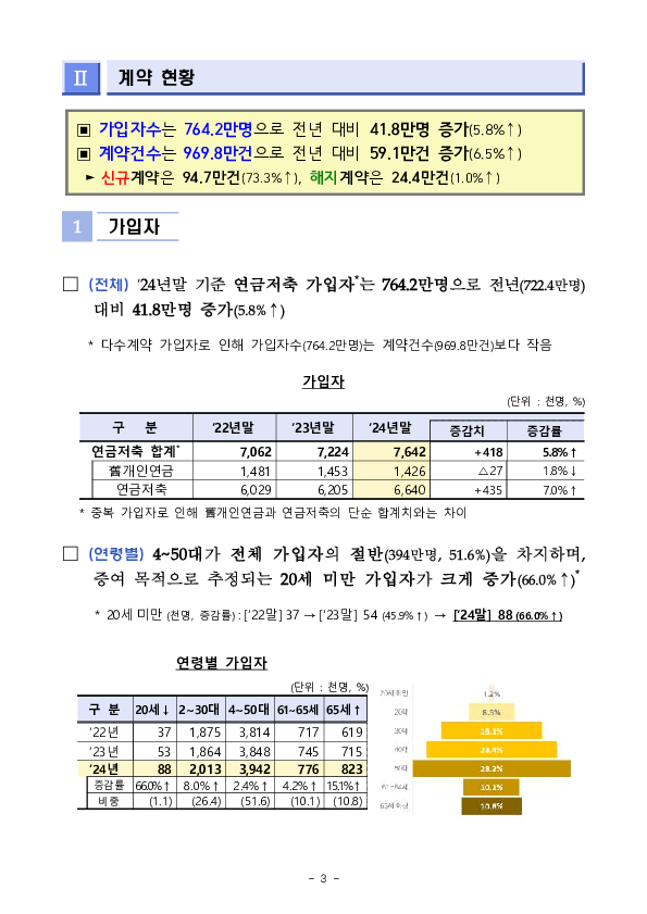 2024년 연금저축 운용현황 - 슬기로울 연금생활을 위한 10문 10답 - 이미지 15