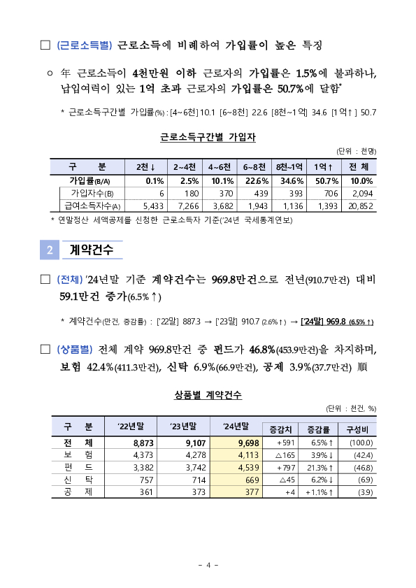 2024년 연금저축 운용현황 - 슬기로울 연금생활을 위한 10문 10답 - 이미지 16