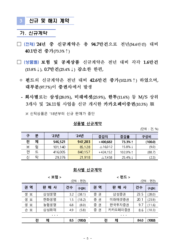 2024년 연금저축 운용현황 - 슬기로울 연금생활을 위한 10문 10답 - 이미지 17