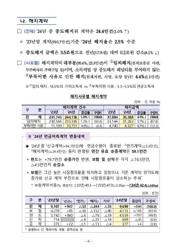 2024년 연금저축 운용현황 - 슬기로울 연금생활을 위한 10문 10답 - 이미지 18