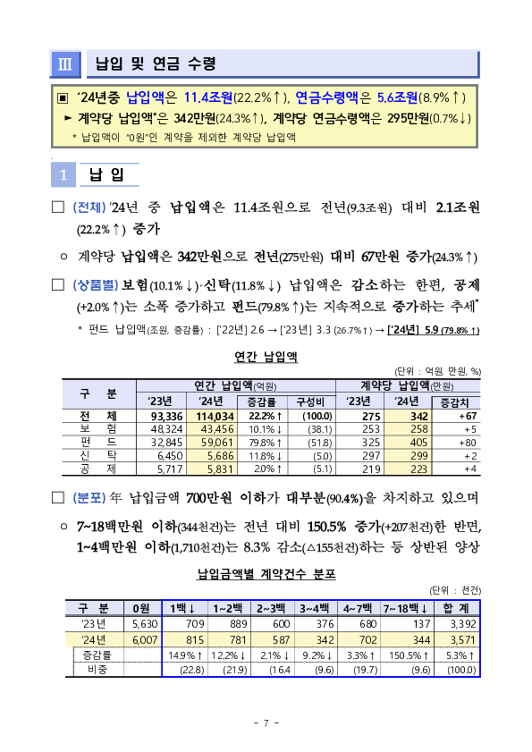 2024년 연금저축 운용현황 - 슬기로울 연금생활을 위한 10문 10답 - 이미지 19