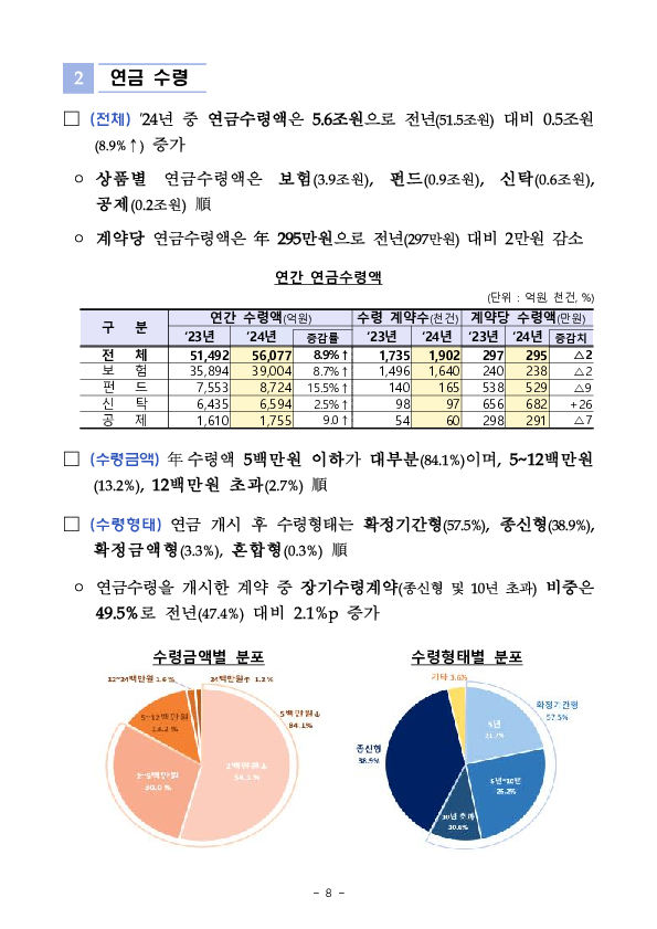 2024년 연금저축 운용현황 - 슬기로울 연금생활을 위한 10문 10답 - 이미지 20