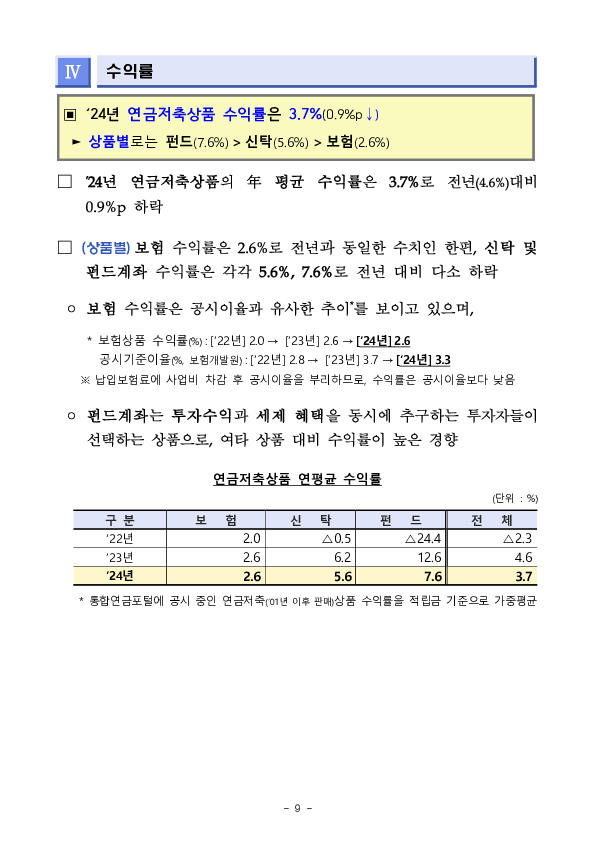 2024년 연금저축 운용현황 - 슬기로울 연금생활을 위한 10문 10답 - 이미지 21