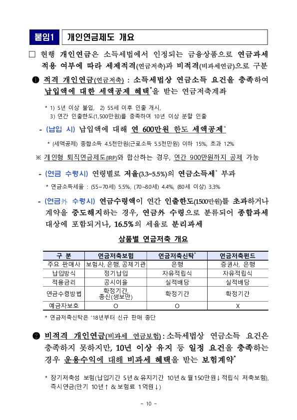 2024년 연금저축 운용현황 - 슬기로울 연금생활을 위한 10문 10답 - 이미지 22