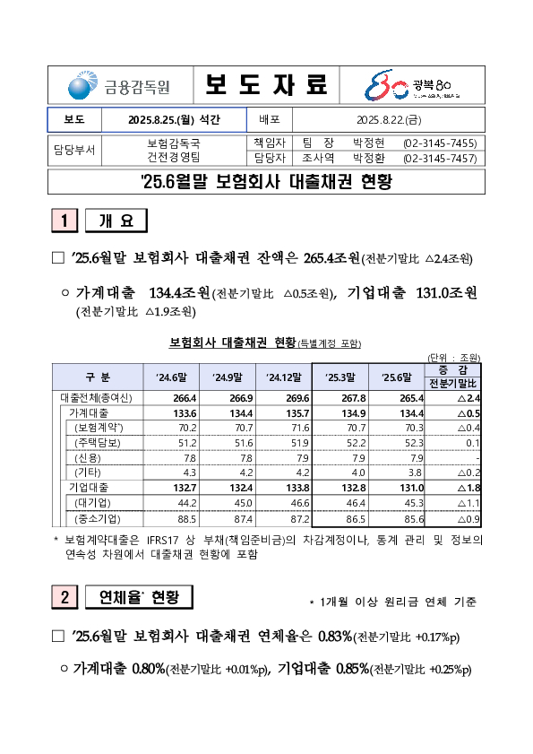 '25.6월말 보험회사 대출채권 현황 PC 본문 이미지 1