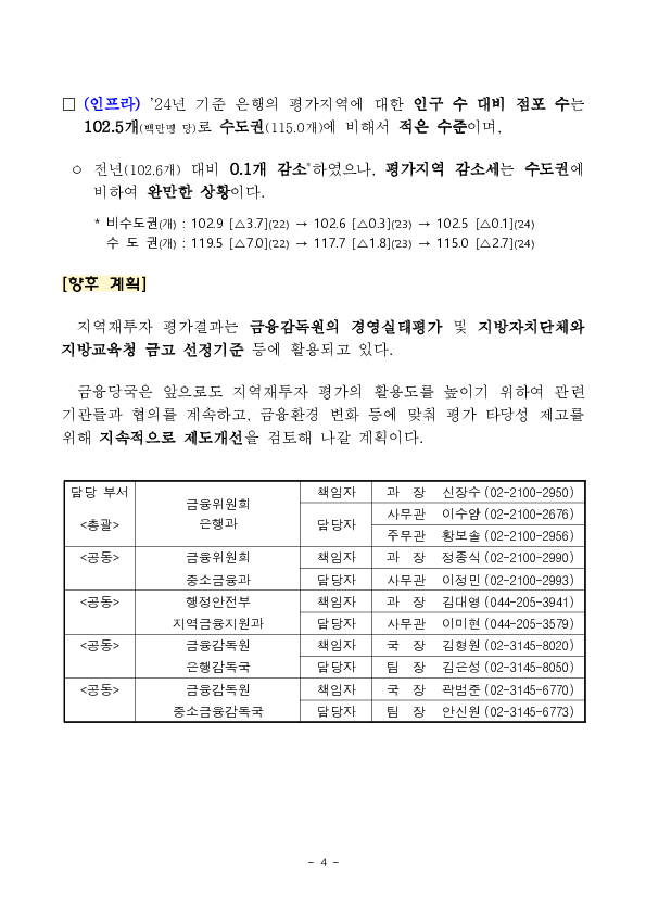 2025년도 금융회사 지역재투자 평가결과 발표 이미지 4