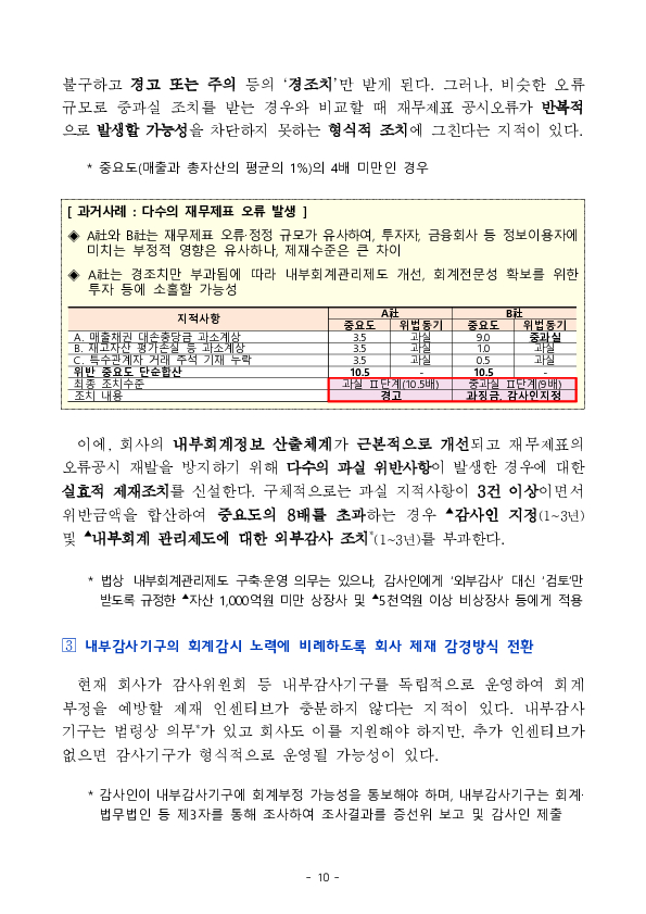 재무제표 허위공시 등 회계부정을 엄정 제재하겠습니다. 이미지 10