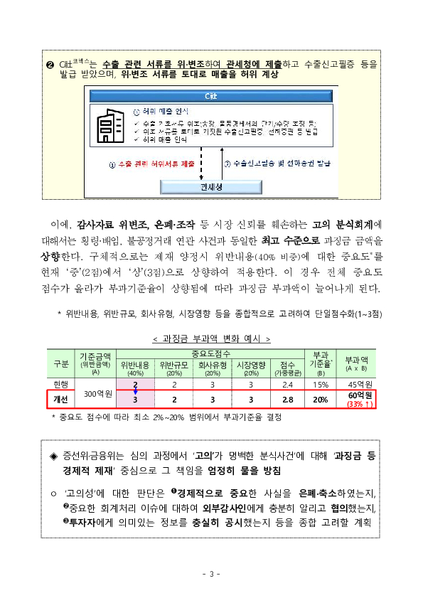 재무제표 허위공시 등 회계부정을 엄정 제재하겠습니다. 이미지 3