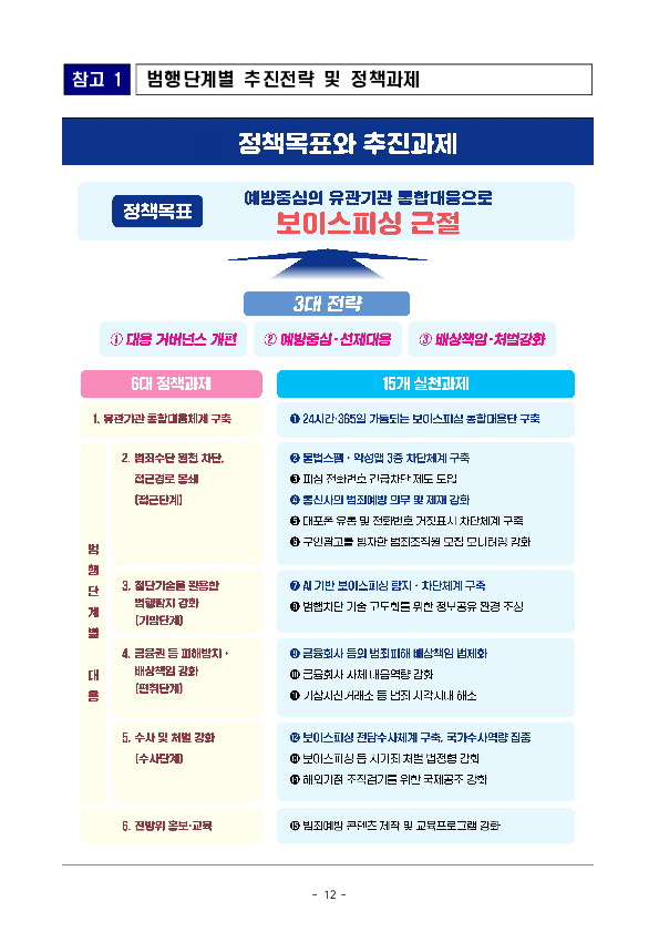 250828_(보도자료) 일상 속 보이스피싱 '안심필터' 장착! 소중한 재산과 안전, 정부가 24시간 함께합니다 이미지 12