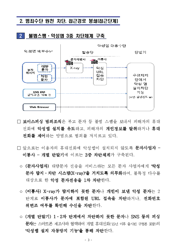 250828_(보도자료) 일상 속 보이스피싱 '안심필터' 장착! 소중한 재산과 안전, 정부가 24시간 함께합니다 이미지 3