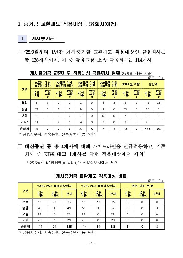 「비청산 장외파생상품거래 증거금 교환제도에 대한 가이드라인」 연장 이미지 3