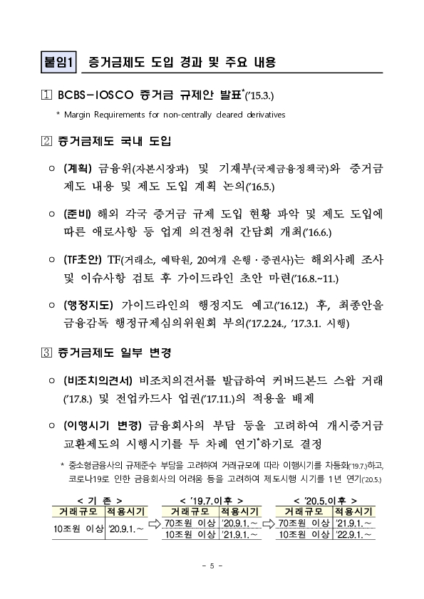 「비청산 장외파생상품거래 증거금 교환제도에 대한 가이드라인」 연장 이미지 5