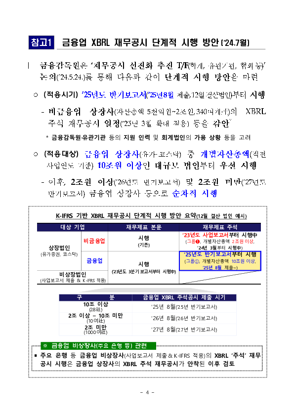 금년도 첫 시행인 금융업 상장사 XBRL 주석 제출이 완료되어 실시간 영문 주석 제공 등 외국인 투자자들의 정보접근성이 향상되었습니다 이미지 4