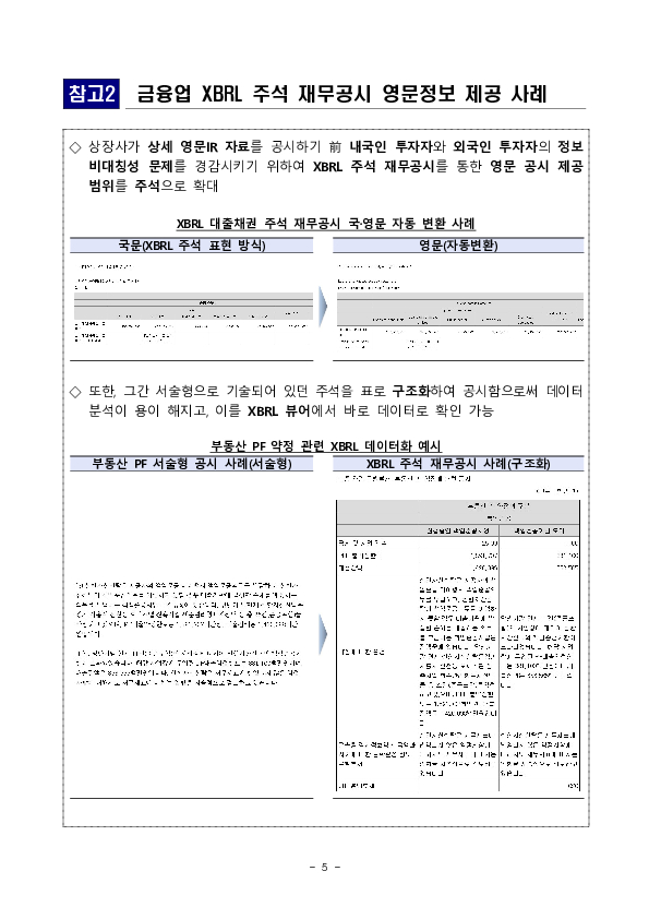 금년도 첫 시행인 금융업 상장사 XBRL 주석 제출이 완료되어 실시간 영문 주석 제공 등 외국인 투자자들의 정보접근성이 향상되었습니다 이미지 5