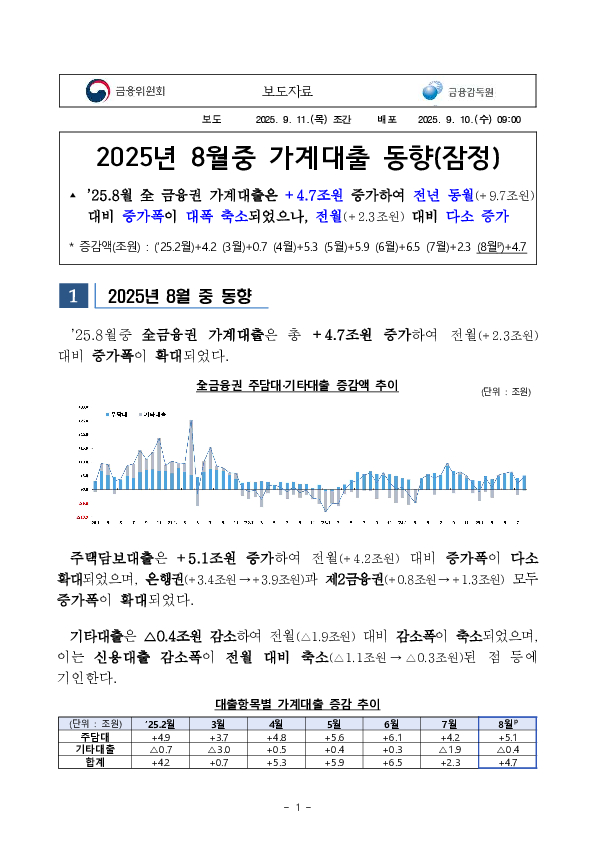 2025년 8월중 가계대출 동향(잠정) PC 본문 이미지 1