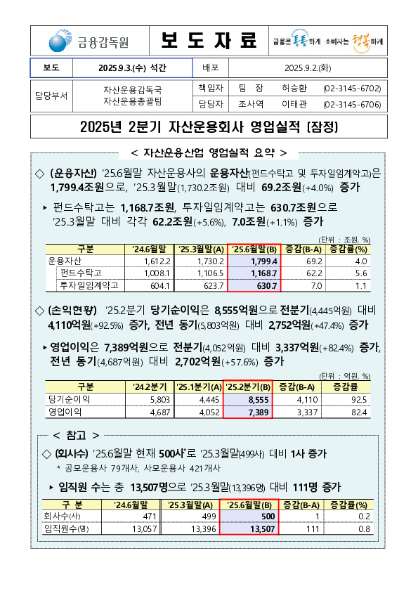 2025년 2분기 자산운용회사 영업실적(잠정) PC 본문 이미지 1