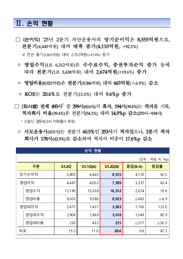 2025년 2분기 자산운용회사 영업실적(잠정) 이미지 3