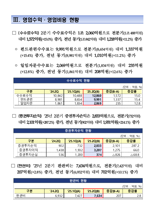2025년 2분기 자산운용회사 영업실적(잠정) 이미지 4