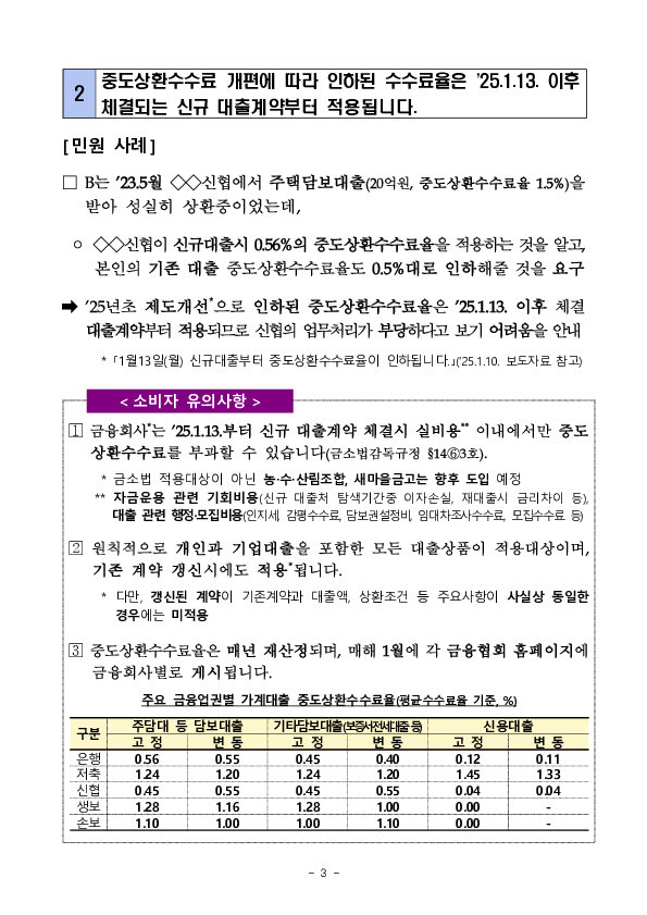 주요 민원사례로 알아보는 소비자 유의사항 - 대출상품 선택 및 신용카드 이용 관련 유의사항 - 이미지 3