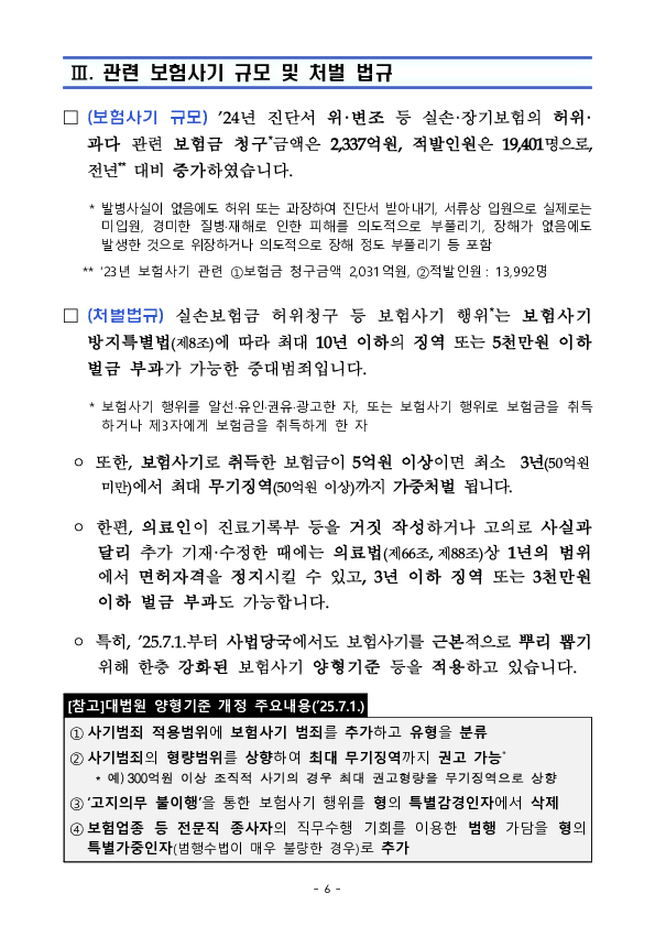 진료비 쪼개기, 피부미용 등의 허위치료 둔갑 등 실손보험 사기 제안은 단호히 거절하셔야 합니다! 이미지 6
