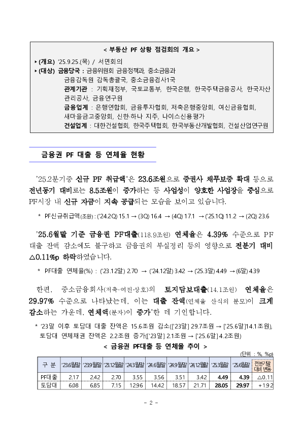 부동산 프로젝트 금융(PF) 상황 점검 결과 이미지 2