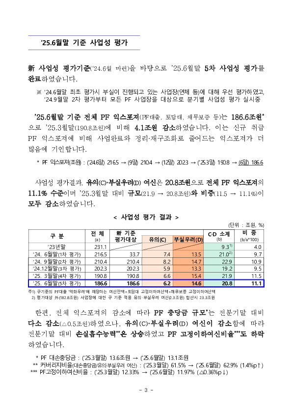 부동산 프로젝트 금융(PF) 상황 점검 결과 이미지 3