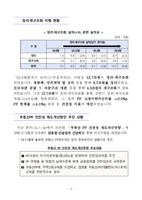 부동산 프로젝트 금융(PF) 상황 점검 결과 이미지 4