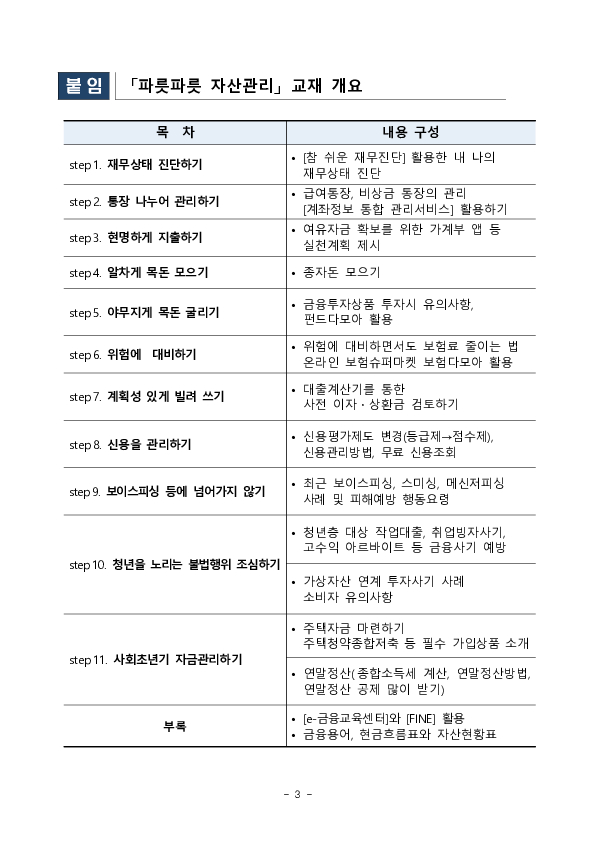 취업준비생의 자산관리 역량 향상과 금융사기 피해 예방을 위한 2025년 「청년 금융특강」을 실시합니다 이미지 3