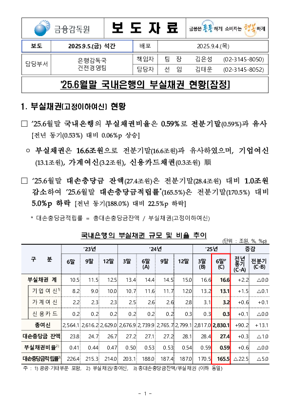 '25.6월말 국내은행의 부실채권 현황[잠정] PC 본문 이미지 1