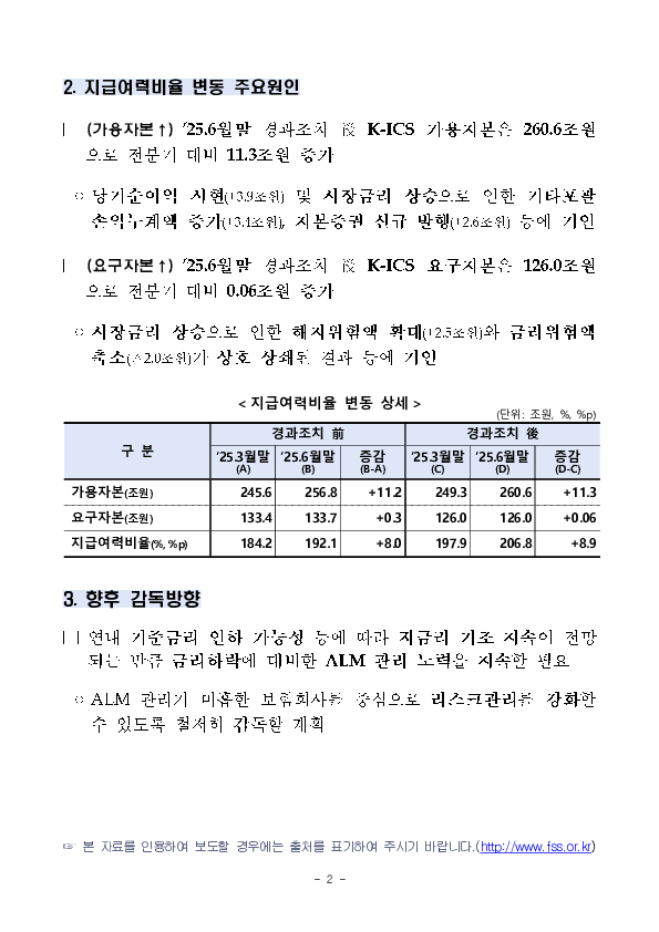'25.6월말 기준 보험회사 지급여력비율 현황 이미지 2