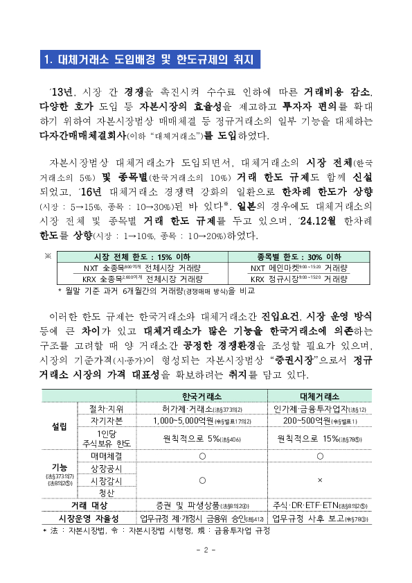 대체거래소의 거래한도 규제를 한시적, 제한적으로 유예하고, 개선 방안을 마련하였습니다. PC 본문 이미지 2