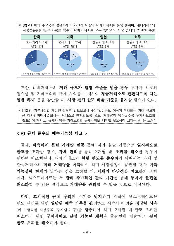 대체거래소의 거래한도 규제를 한시적, 제한적으로 유예하고, 개선 방안을 마련하였습니다. 이미지 6