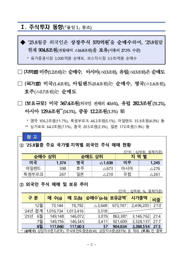2025년 8월 외국인 증권투자 동향 PC 본문 이미지 2