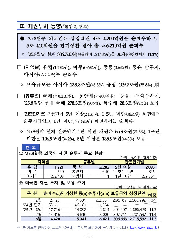 2025년 8월 외국인 증권투자 동향 이미지 3