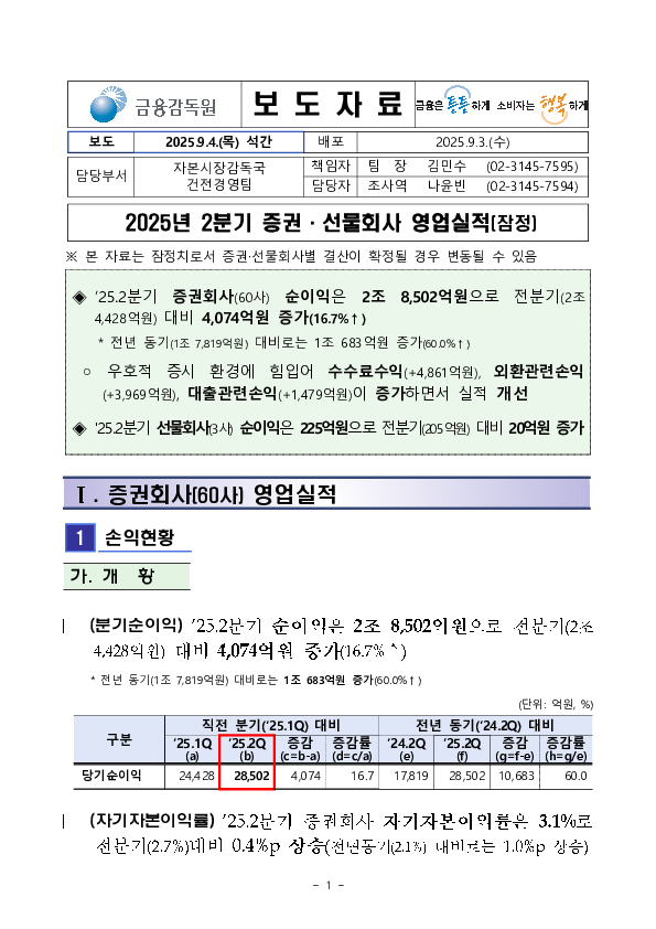 2025년 2분기 증권,선물회사 영업실적(잠정) 이미지 1