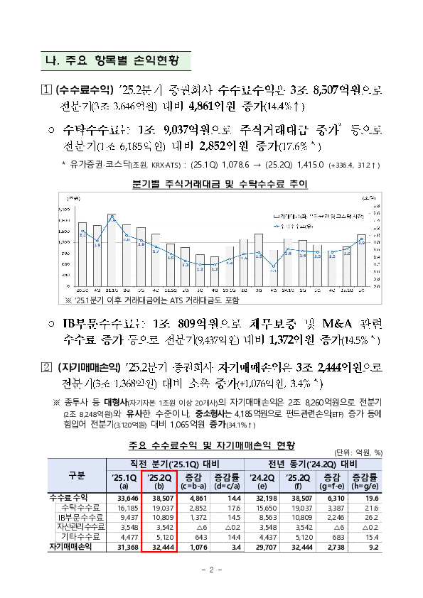 2025년 2분기 증권,선물회사 영업실적(잠정) 이미지 2