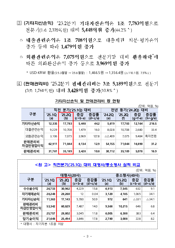 2025년 2분기 증권,선물회사 영업실적(잠정) 이미지 3