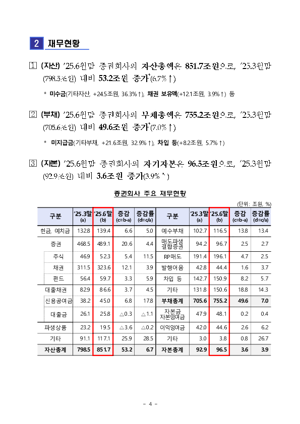 2025년 2분기 증권,선물회사 영업실적(잠정) 이미지 4