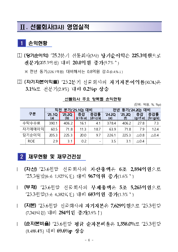 2025년 2분기 증권,선물회사 영업실적(잠정) 이미지 6