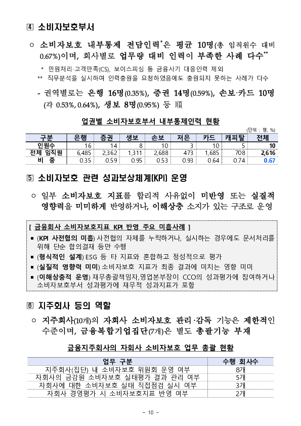 금융소비자보호 거버넌스 관련 全금융권 간담회 개최 이미지 10