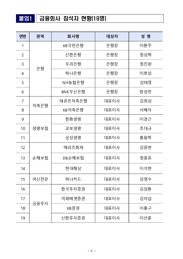 금융소비자보호 거버넌스 관련 全금융권 간담회 개최 이미지 5