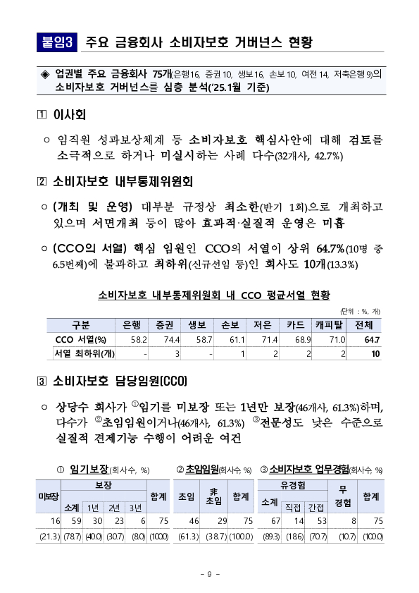 금융소비자보호 거버넌스 관련 全금융권 간담회 개최 이미지 9